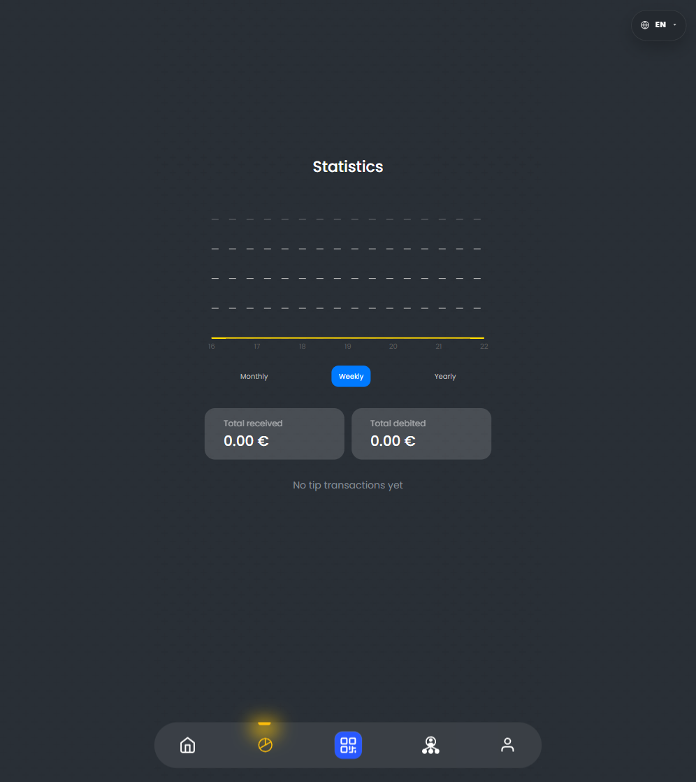 Statistics screen